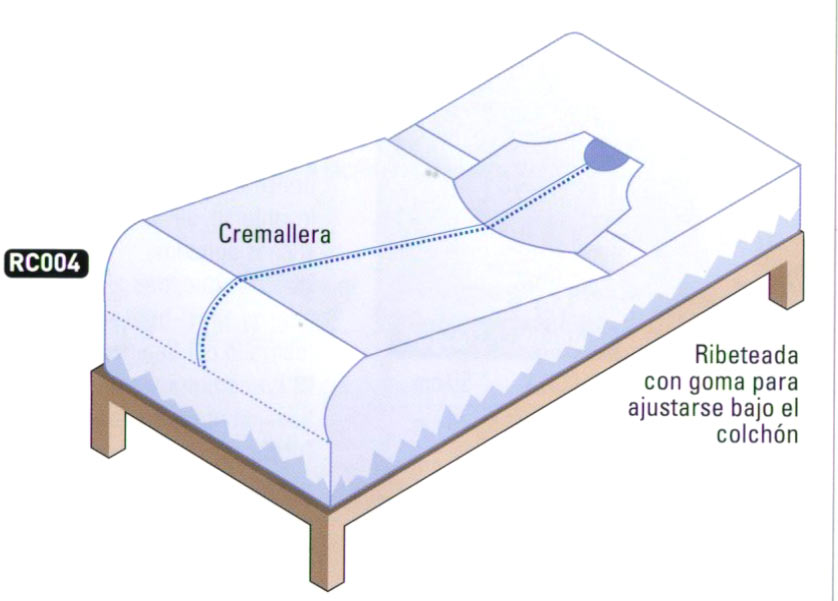 Sabanas de Sujeccion